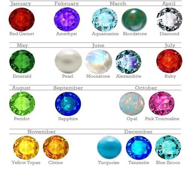 Birthstones: Do you know what your birthstone is? - Constantinou Jewels
